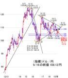 「米株は最高値接近中、日経平均も過熱気味！広がる期待感と警戒感の振幅」の画像4