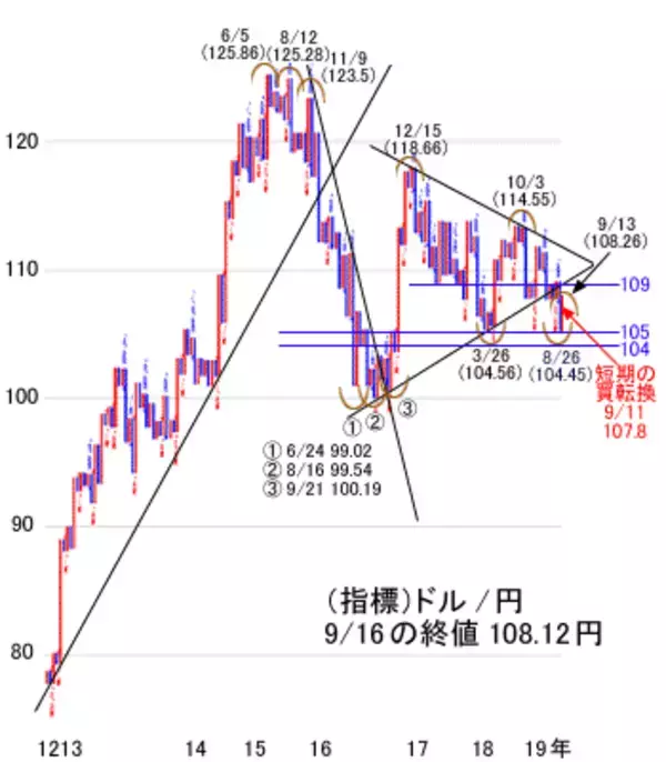 「米株は最高値接近中、日経平均も過熱気味！広がる期待感と警戒感の振幅」の画像