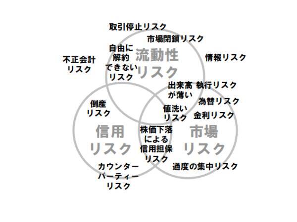 第8章　ETFとリスク