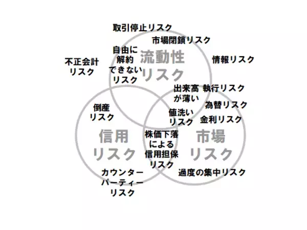 「第8章　ETFとリスク」の画像