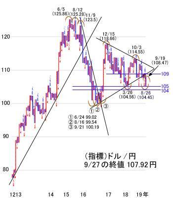 日経平均はもみ合い。米中緩急交渉の綱引きで市場大暴落の発火点へ一直線？