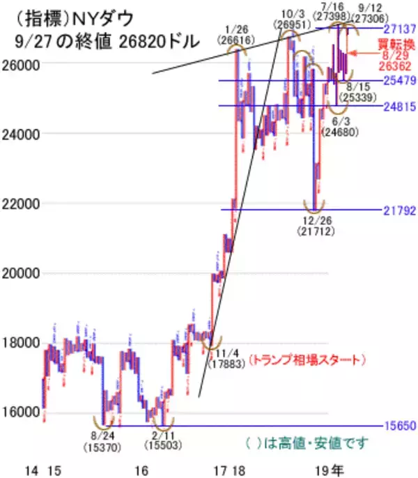 「日経平均はもみ合い。米中緩急交渉の綱引きで市場大暴落の発火点へ一直線？」の画像