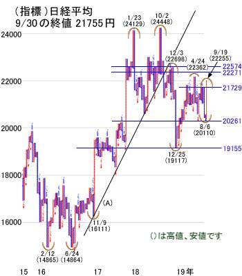 日経平均はもみ合い。米中緩急交渉の綱引きで市場大暴落の発火点へ一直線？