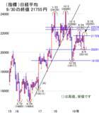 「日経平均はもみ合い。米中緩急交渉の綱引きで市場大暴落の発火点へ一直線？」の画像2