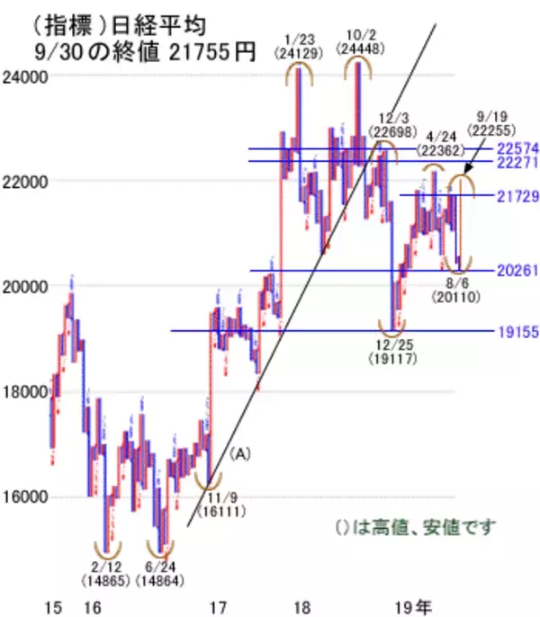 「日経平均はもみ合い。米中緩急交渉の綱引きで市場大暴落の発火点へ一直線？」の画像