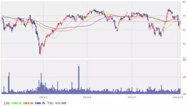 「米国株人気銘柄ランキング！【9月】NYダウが2万7,000ドル台を回復した9月の米株式市場...個人投資家の動きは!?」の画像