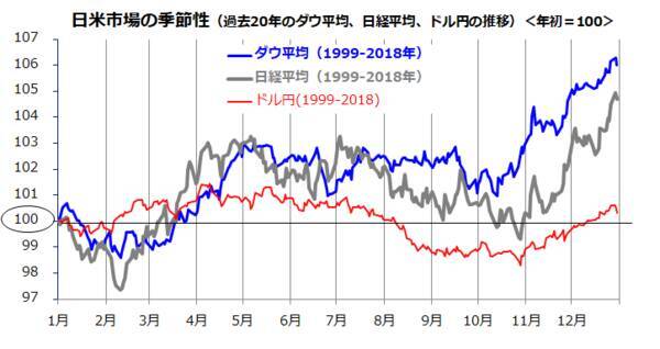 年末高に現実味？高利回り＆増配予想銘柄に注目！（香川睦）