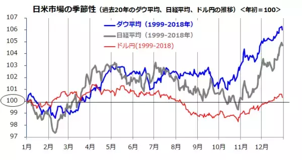 「年末高に現実味？高利回り＆増配予想銘柄に注目！（香川睦）」の画像