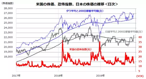 「年末高に現実味？高利回り＆増配予想銘柄に注目！（香川睦）」の画像