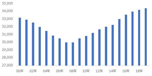 投機筋の動向も要チェック！　金価格、1,600ドルを目指す条件とは？