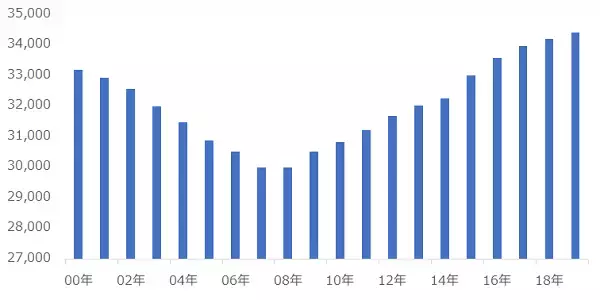 「投機筋の動向も要チェック！　金価格、1,600ドルを目指す条件とは？」の画像
