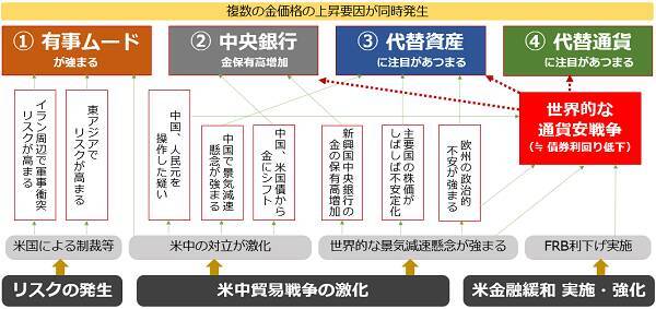 投機筋の動向も要チェック！　金価格、1,600ドルを目指す条件とは？