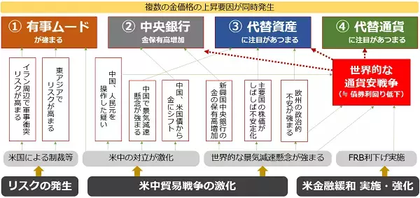 「投機筋の動向も要チェック！　金価格、1,600ドルを目指す条件とは？」の画像