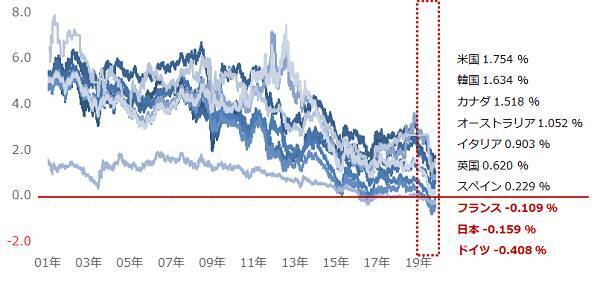 投機筋の動向も要チェック！　金価格、1,600ドルを目指す条件とは？