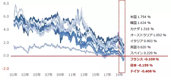 「投機筋の動向も要チェック！　金価格、1,600ドルを目指す条件とは？」の画像