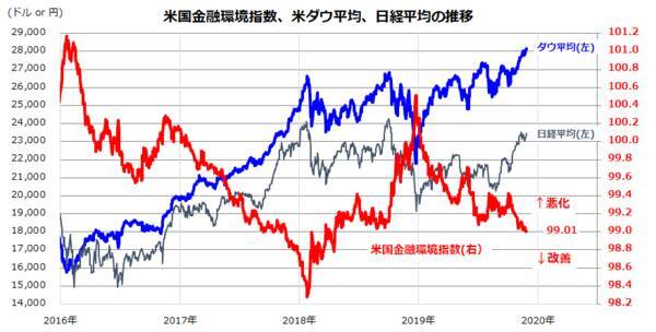 「PEGレシオ」で選んだ割安大型株10！日米株価の上値余地は？（香川 睦）