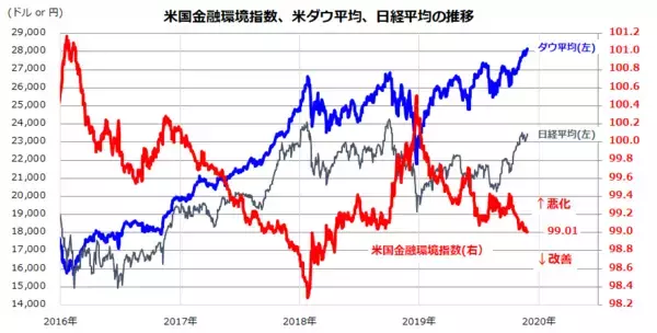 「「PEGレシオ」で選んだ割安大型株10！日米株価の上値余地は？（香川 睦）」の画像