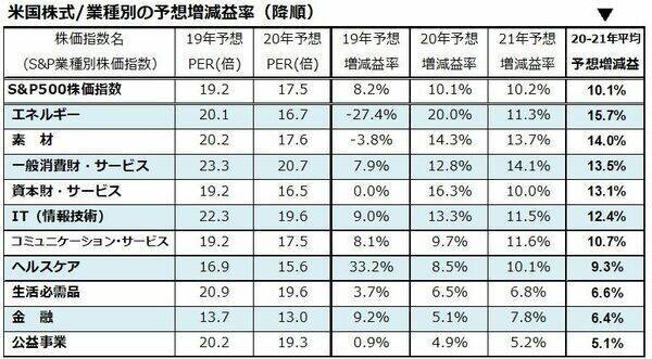 「PEGレシオ」で選んだ割安大型株10！日米株価の上値余地は？（香川 睦）