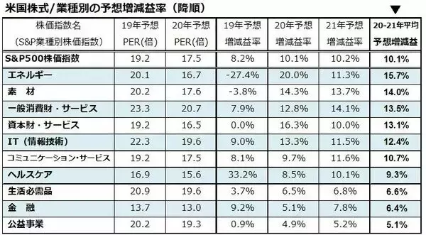 「「PEGレシオ」で選んだ割安大型株10！日米株価の上値余地は？（香川 睦）」の画像