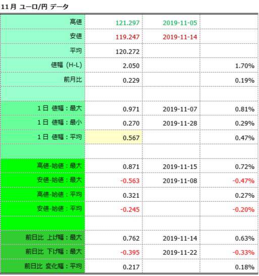 117円 それとも123円 12月のユーロ 円の上下メドを確認する 19年12月5日 エキサイトニュース 5 6