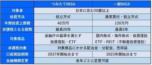 「10万円」で株をはじめよう。失敗しない選び方