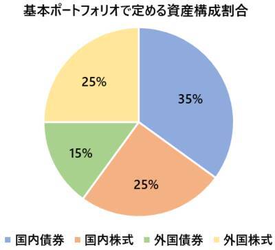 「100万円」投資はプロの運用術をマネしよう