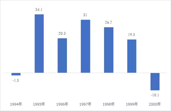 「2020年の米国株は10％上昇？大統領選のジンクスと勝つための投資戦略！」の画像