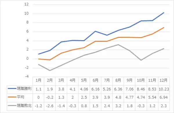 「2020年の米国株は10％上昇？大統領選のジンクスと勝つための投資戦略！」の画像