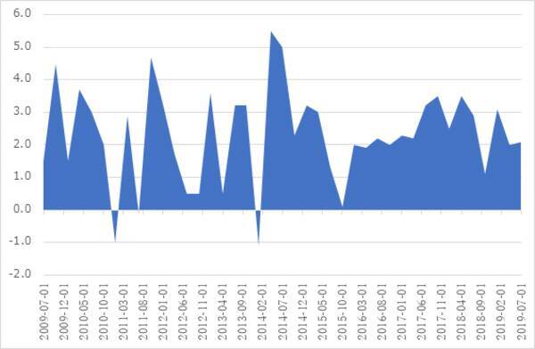2020年の米国株は10％上昇？大統領選のジンクスと勝つための投資戦略！