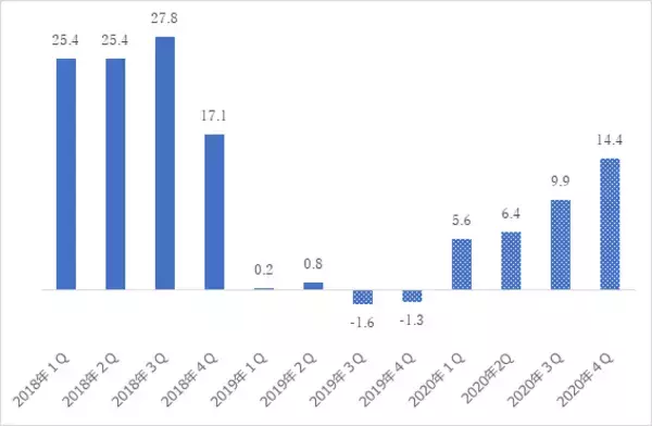 「2020年の米国株は10％上昇？大統領選のジンクスと勝つための投資戦略！」の画像