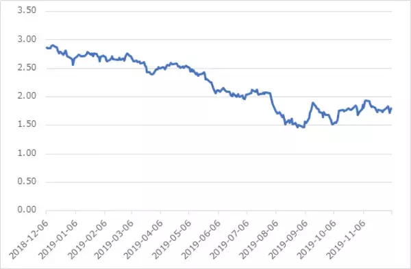 「2020年の米国株は10％上昇？大統領選のジンクスと勝つための投資戦略！」の画像
