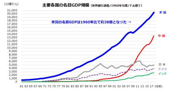 2020年の株式 為替の波乱要因は どうなる米大統領選挙 香川 睦 2019年12月20日 エキサイトニュース 5 5