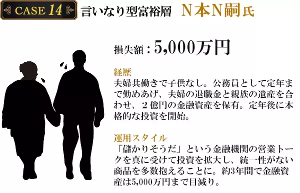 「番外編：富裕層の失敗例から学ぶ「損失回避術」　CASE14　1億円が5,000万円まで目減り！【言いなり型富裕層】の失敗例」の画像