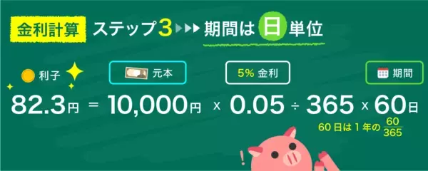 「複利と単利って？カンタンな計算式で金利に強くなる」の画像
