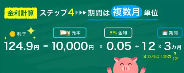 「複利と単利って？カンタンな計算式で金利に強くなる」の画像