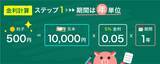 「複利と単利って？カンタンな計算式で金利に強くなる」の画像3