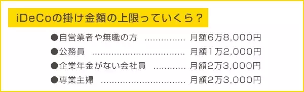 「節税効果がすごい！「iDeCo（イデコ）」の仕組み。メリット、デメリットは？」の画像