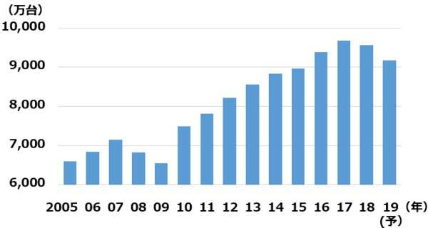 大幅安の大発会、ここは「景気敏感株」買い場？半導体株強いが自動車は不振