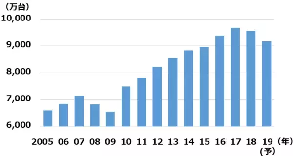 「大幅安の大発会、ここは「景気敏感株」買い場？半導体株強いが自動車は不振」の画像