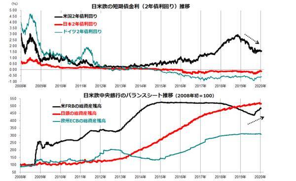 GAFAM相場は続く？国内の連続増配株にも注目！