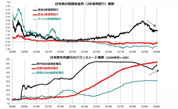 「GAFAM相場は続く？国内の連続増配株にも注目！」の画像