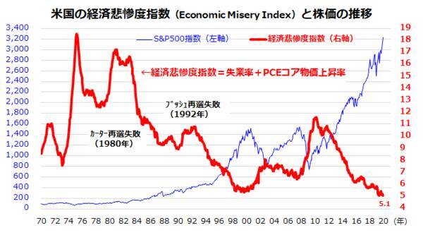 株式売りは世界に伝染するか、新型肺炎とトランプ大統領の行く末