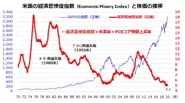 「株式売りは世界に伝染するか、新型肺炎とトランプ大統領の行く末」の画像