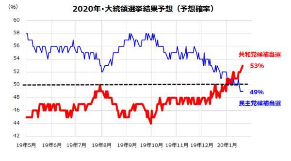 株式売りは世界に伝染するか、新型肺炎とトランプ大統領の行く末