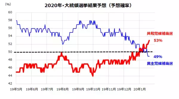 「株式売りは世界に伝染するか、新型肺炎とトランプ大統領の行く末」の画像