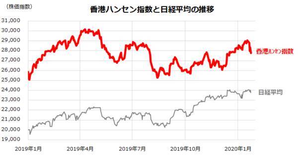 株式売りは世界に伝染するか、新型肺炎とトランプ大統領の行く末