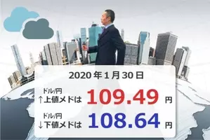 ポンドは買い それとも売り 英国は 今夜重大発表か 年10月15日 エキサイトニュース