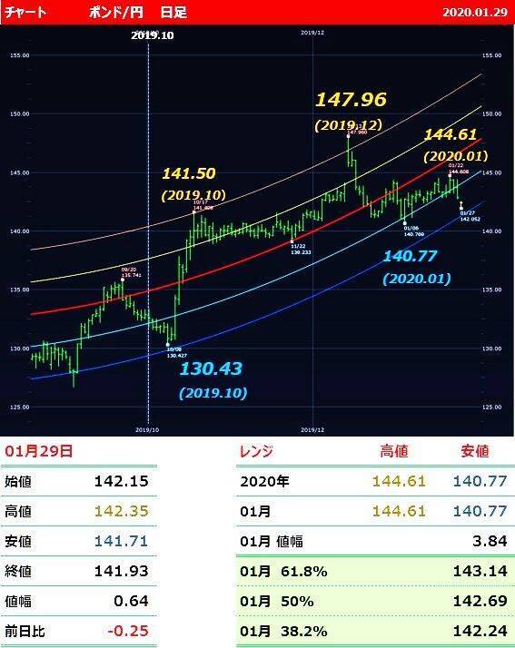 今日からポンド祭り 英利下げとブレグジットで ポンド 円はどうなる 年1月30日 エキサイトニュース 4 4