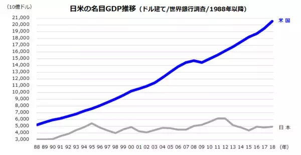 「投資したい国の1位の米国株。初心者ならつみたてNISAが最適！」の画像