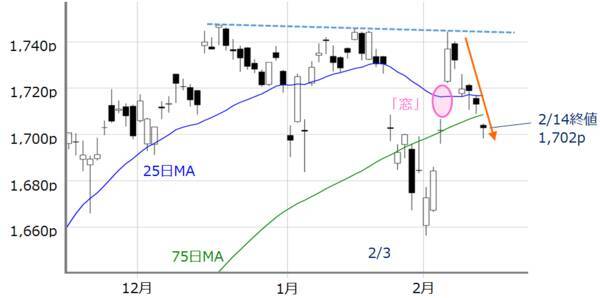 日本株の下振れ懸念は意外と根深い？上値と下値、どちらに仕掛けやすいか